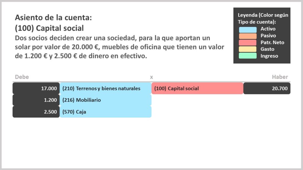 Asiento contable cuenta 100 capital social