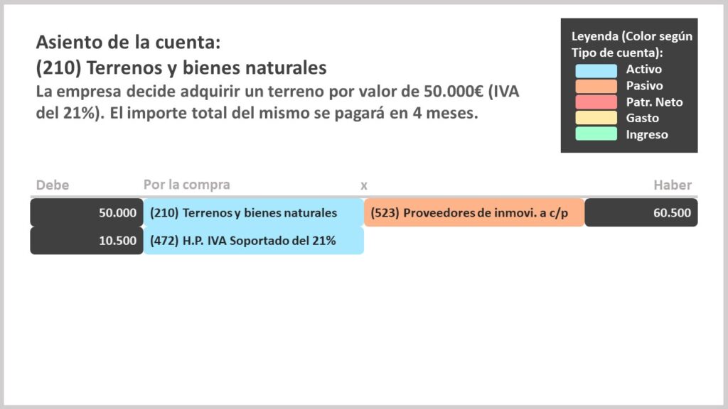 asiento de la cuenta 210 terrenos y bienes naturales
