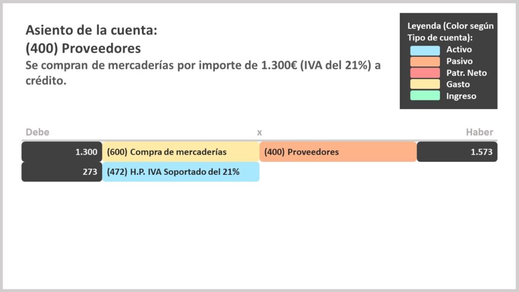 Asiento contable de la cuenta 400 proveedores