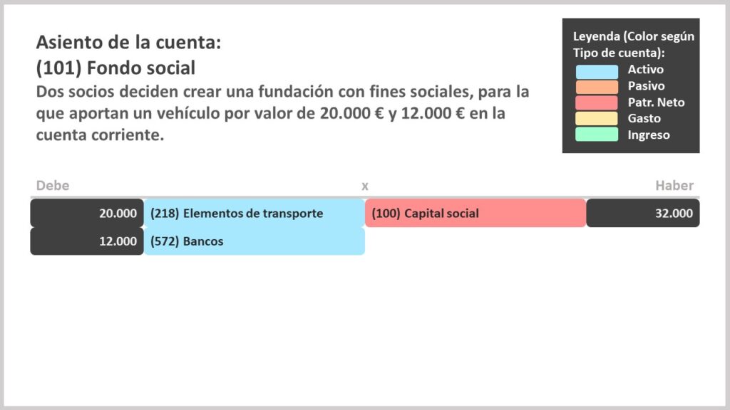 Asiento cuenta 101 fondo social
