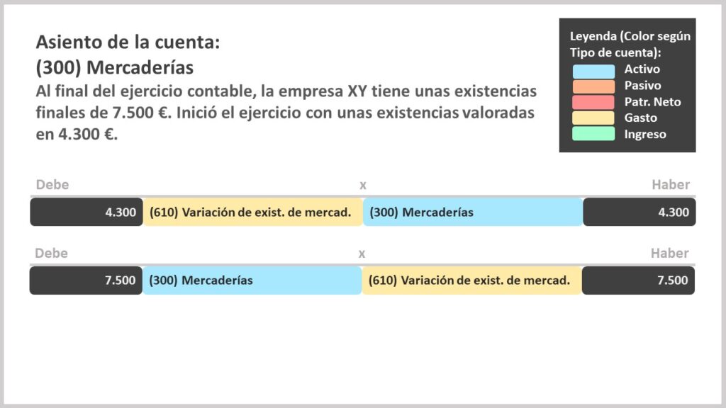 Asiento de la cuenta 300 mercaderías.
